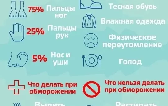 БУДЬТЕ ВНИМАТЕЛЬНЕЕ ЗИМОЙ