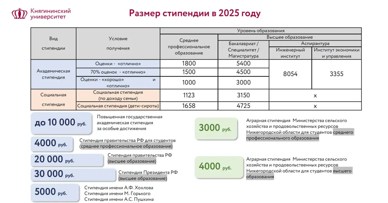 Стипендии-2024